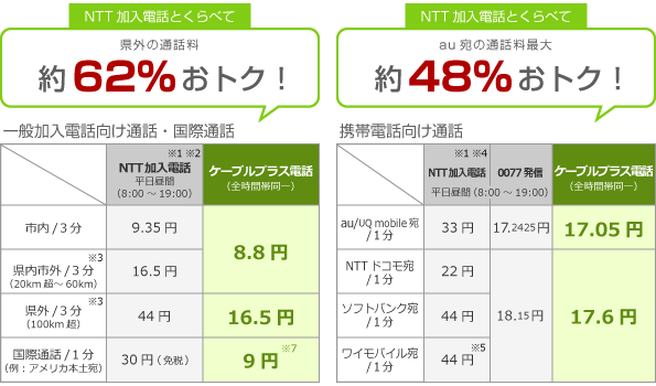 通話料がおトク！