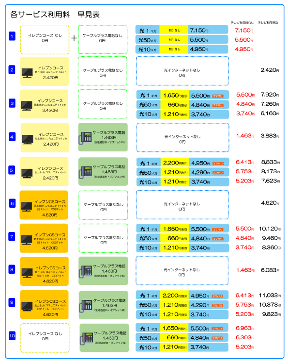 料金表