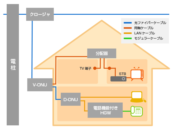 工事について